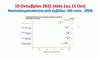 Έκτακτες ανακοινώσεις Τσιόδρα για τους εμβολιασμούς Έκτακτες ανακοινώσεις Τσιόδρα για τους εμβολιασμούς