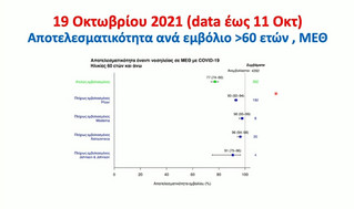 Έκτακτες ανακοινώσεις Τσιόδρα για τους εμβολιασμούς