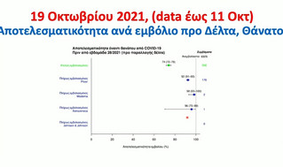 Έκτακτες ανακοινώσεις Τσιόδρα για τους εμβολιασμούς