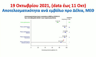 Έκτακτες ανακοινώσεις Τσιόδρα για τους εμβολιασμούς