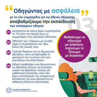 Οδηγώντας με Ασφάλεια Οδηγώντας με Ασφάλεια