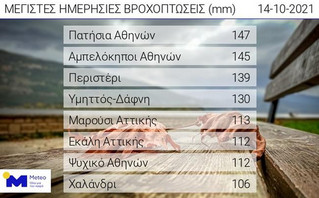 Βροχόπτωση στην Αθήνα Βροχόπτωση στην Αθήνα