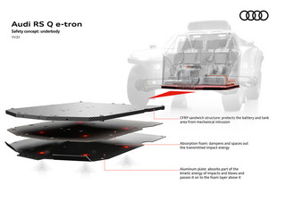 Τα Audi RSQ e-tron του Ράλι Ντακάρ