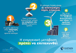 Τέσσερις προτάσεις για να μεγιστοποιηθεί το όφελος από την αιολική ενέργεια καταθέτει η ΕΛΕΤΑΕΝ Τέσσερις προτάσεις για να μεγιστοποιηθεί το όφελος από την αιολική ενέργεια καταθέτει η ΕΛΕΤΑΕΝ