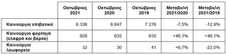 Η έλλειψη ημιαγωγών φρενάρει την αγορά Η έλλειψη ημιαγωγών φρενάρει την αγορά