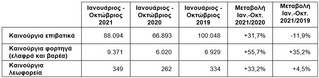 Η έλλειψη ημιαγωγών φρενάρει την αγορά Η έλλειψη ημιαγωγών φρενάρει την αγορά