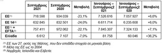 Η έλλειψη ημιαγωγών φρενάρει την αγορά Η έλλειψη ημιαγωγών φρενάρει την αγορά
