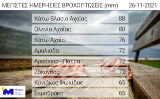 Λίστα με τις μέγιστες ημερήσιες βροχοπτώσεις Λίστα με τις μέγιστες ημερήσιες βροχοπτώσεις
