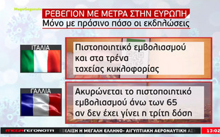 Χριστούγεννα 2021: Μέτρα στην Ευρώπη για τον κορονοϊό