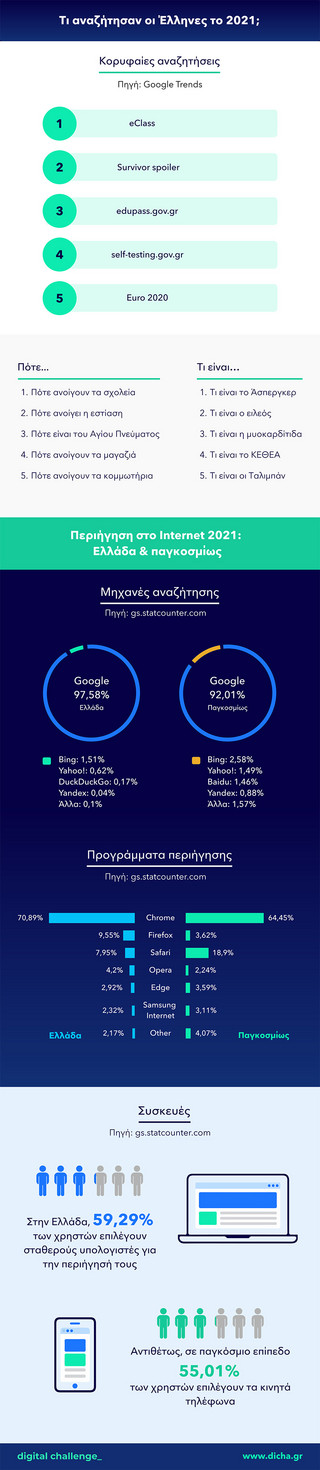 Main infographic 1