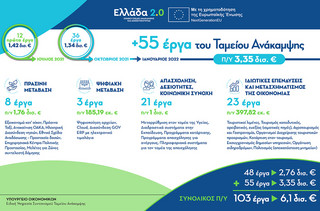 Έργα Ταμείο Ανάκαμψης Έργα Ταμείο Ανάκαμψης