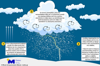 Χιονοκαταιγίδες στα ανατολικά της χώρας τη Δευτέρα 24/01 - Τι είναι και πως σχηματίζονται