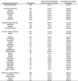 Ημερήσιος αριθμός και κρούσματα ανά 100.000 πληθυσμού επιβεβαιωμένων εγχώριων κρουσμάτων COVID-19 ανά περιφερειακή ενότητα στις 13 Ιανουαρίου 2022