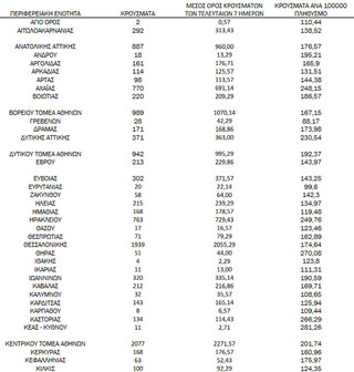 Ημερήσιος αριθμός και κρούσματα ανά 100.000 πληθυσμού επιβεβαιωμένων εγχώριων κρουσμάτων COVID-19 ανά περιφερειακή ενότητα στις 14 Ιανουαρίου 2022