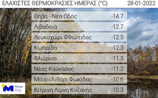 Ισχυρός παγετός στα κεντρικά και βόρεια Ισχυρός παγετός στα κεντρικά και βόρεια
