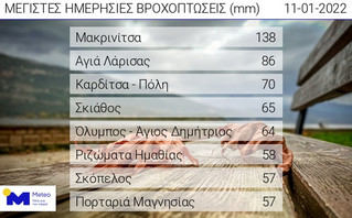 Η Κακοκαιρία Διομήδης το πρωί της Τρίτης 11/01 Η Κακοκαιρία Διομήδης το πρωί της Τρίτης 11/01