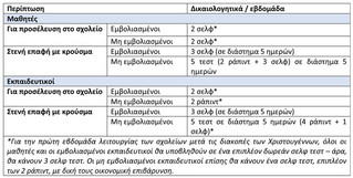 Ερωτήσεις-απαντήσεις για τη λειτουργία των σχολείων