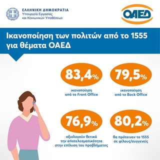 8 στους 10 πολίτες δηλώνουν ικανοποιημένοι από το 1555 8 στους 10 πολίτες δηλώνουν ικανοποιημένοι από το 1555