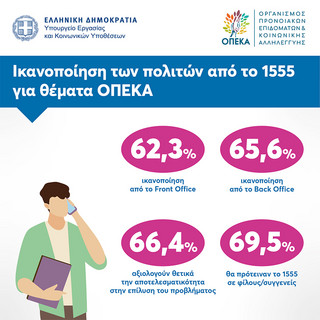 8 στους 10 πολίτες δηλώνουν ικανοποιημένοι από το 1555 8 στους 10 πολίτες δηλώνουν ικανοποιημένοι από το 1555