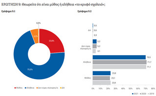 Κρυφό Σχολειό Κρυφό Σχολειό