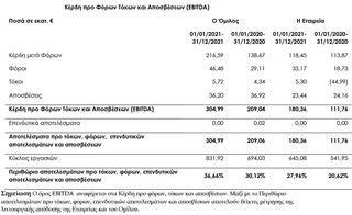 Jumbo - Πίνακας κερδών Jumbo - Πίνακας κερδών