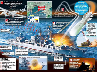 Πώς χτυπήθηκε το ρωσικό πλοίο Moskva