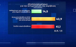 Δημοσκόπηση για επίσκεψη Μητσοτάκη στις ΗΠΑ Δημοσκόπηση για επίσκεψη Μητσοτάκη στις ΗΠΑ