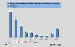 Δημοσκόπηση Δημοσκόπηση