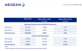 Aegean στοιχεία Aegean στοιχεία