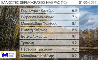 Ελάχιστες θερμοκρασίες meteo Ελάχιστες θερμοκρασίες meteo