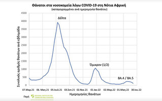 Κορονοϊός Μόσιαλος Κορονοϊός Μόσιαλος