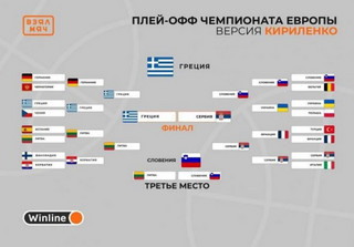 Οι προβλέψεις του Κιριλένκο για το Eurobasket
