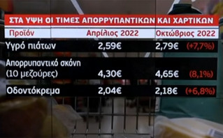 Σούπερ μάρκετ και ανατιμήσεις