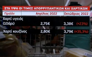 Σούπερ μάρκετ και ανατιμήσεις