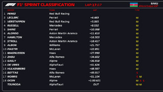 Formula 1 αγώνας Σπριντ στο Αζερμπαϊτζάν