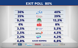 Exit Poll Exit Poll