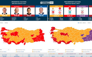 Εκλογές &#8211; θρίλερ στην Τουρκία: Πάνε για δεύτερο γύρο Ερντογάν και Κιλιτσντάρογλου – Τα ποσοστά τους
