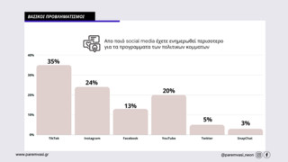 3 ereuna neoi ekloges