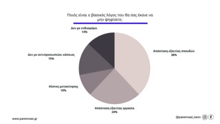 4 ereuna neoi ekloges