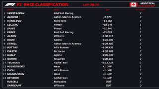 Αποτελέσματα της Formula 1