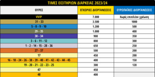 Τιμές εισιτηρίων διαρκείας ΑΕΚ Τιμές εισιτηρίων διαρκείας ΑΕΚ