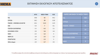 thema2 1