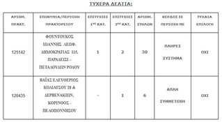 tyxera deltia 1