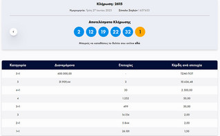 Τζόκερ: Αυτοί είναι οι τυχεροί αριθμοί για τα 600.000 ευρώ