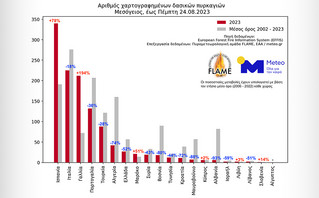 EFFIS NF 25Aug2023