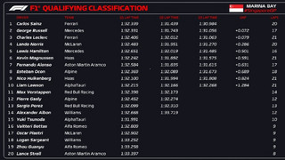 Δοκιμαστικά Formula 1 Σιγκαπούρη