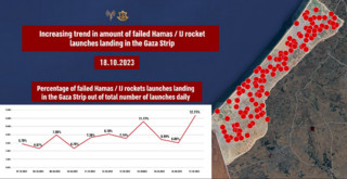 3 diagrammata Israhl