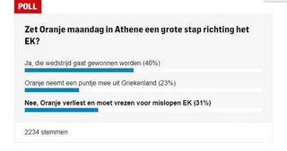 Δημοσκόπηση για το Ελλάδα - Ολλανδία