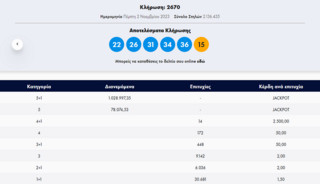 Τζόκερ 02/11/2023: Αυτοί είναι οι τυχεροί αριθμοί για 1.000.000 ευρώ 2 Tzoker klhrwsh 2 11 2023