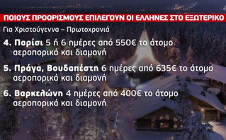 Στο «κόκκινο» η πληρότητα στους χριστουγεννιάτικους προορισμούς σε Ελλάδα και εξωτερικό